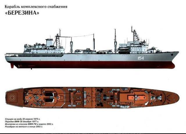 打破单向垄断：中国首次向俄罗斯出售舰艇技术