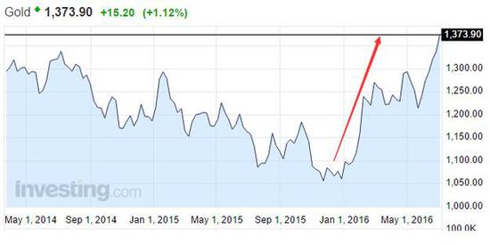 嘉能可考虑出售哈萨克斯坦金矿 中国国企或接盘